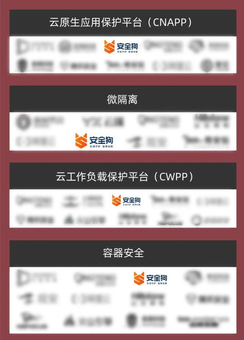 安全狗榮登中國網(wǎng)絡(luò)安全市場全景圖多個(gè)細(xì)分領(lǐng)域