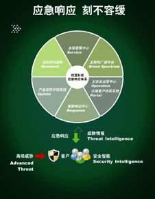 深度分析與立體防護(hù) 以海蓮花為例看加密木馬攻擊與網(wǎng)絡(luò)安全軟件開發(fā)